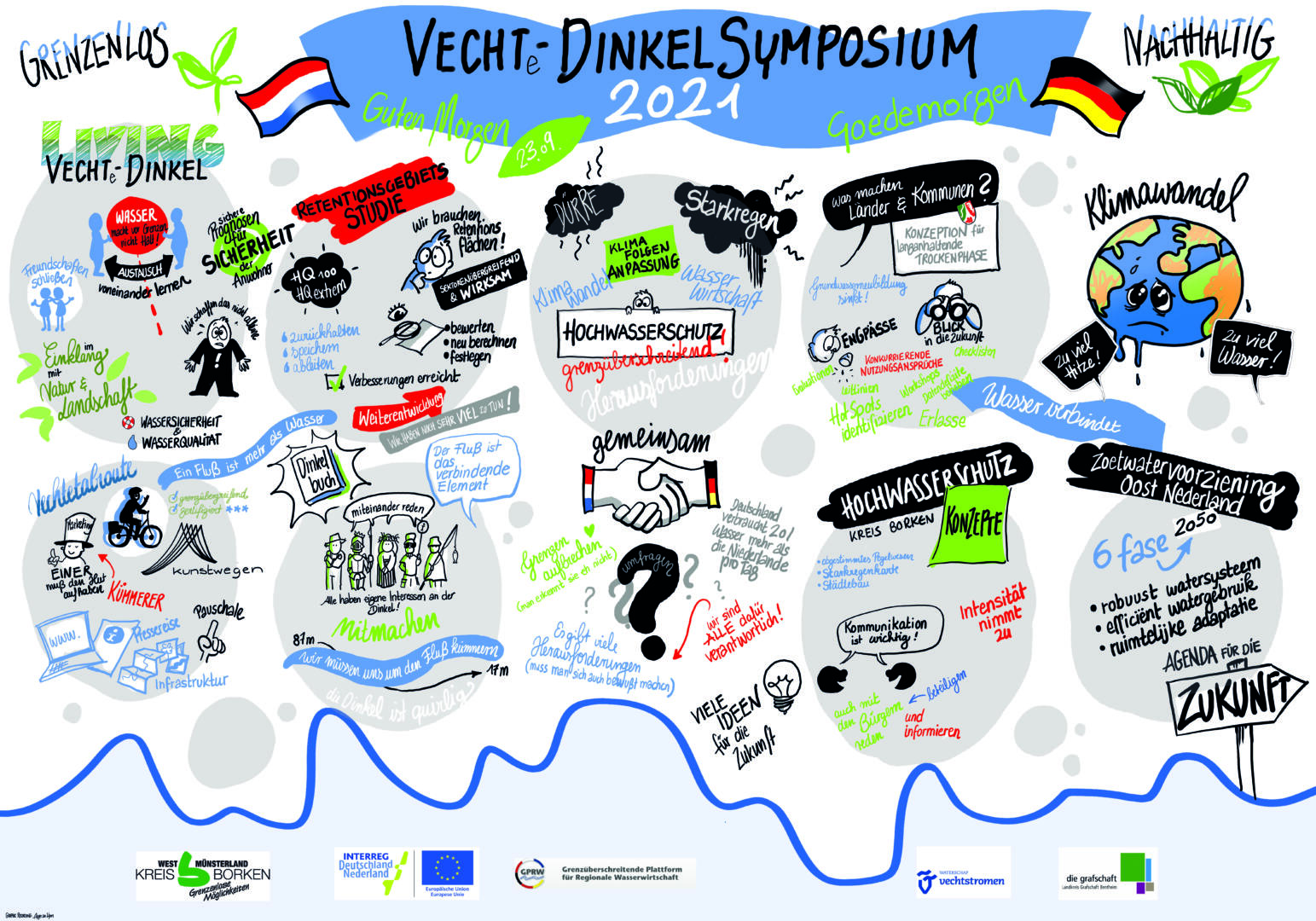 INTERREG Digitaal Vecht Dinkel Symposium 1 ©Dagmar Gosejacob