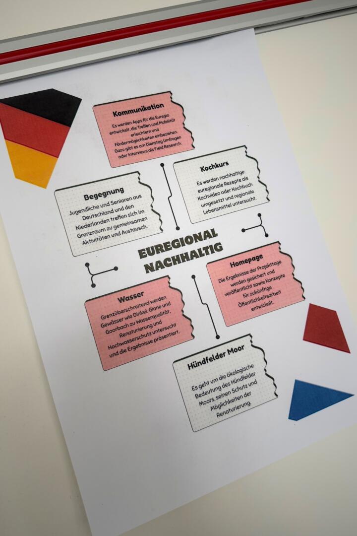 EUREGIONALE projectdagen