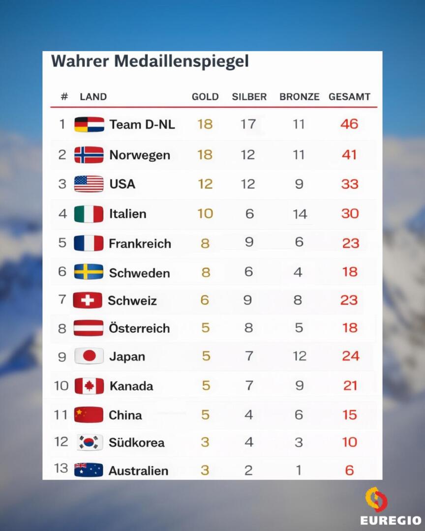 Team D NL – De Echte Winnaar Van De Olympische Spelen 2026